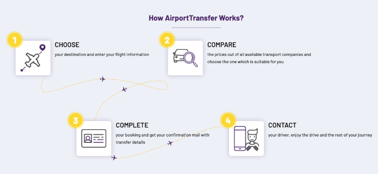 What You Need to Know About Airport Transfer Services?